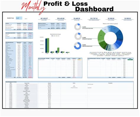 Profit and Loss Dashboard, Monthly Income Dashboard, Monthly Accounting ...