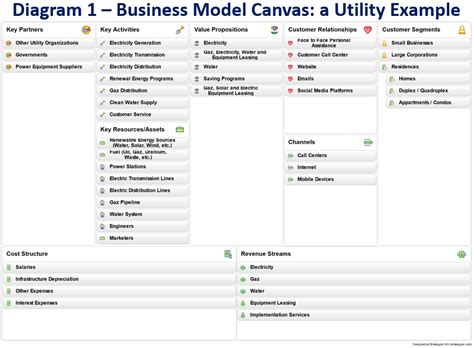 7 Compelling Qualities Of Business And Enterprise Architects Iris