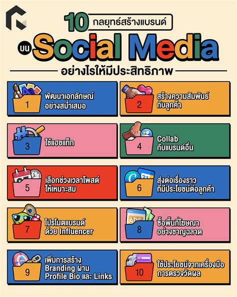 10 กลยุทธ์เพิ่มศักยภาพของการสร้างแบรนด์ในสื่อโซเชียลมีเดีย