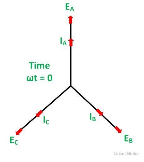 Armature Reaction in a Synchronous Machine - Leading, Lagging & Unity ...