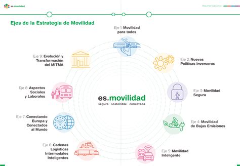 Nuestras Valoraciones Sobre La Estrategia De Movilidad Segura