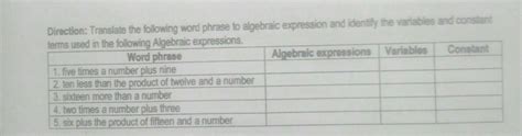 Paki Sagot Po Bigyan Kuna Lang Points Yung Matino Sana Brainly Ph