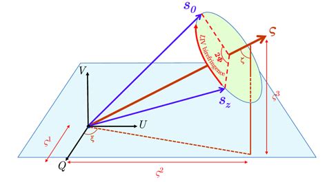 Schematic illustration of the Lorentz invariance violation (LIV) effect ...