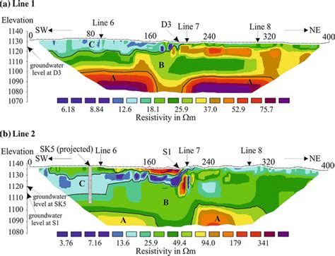 2 D Electrical Resistivity Images With Interpretation From Line 1 And