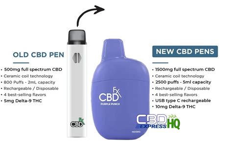 CBDfx Full Spectrum CBD Delta 9 Vape Pen Pineapple Express Hybrid