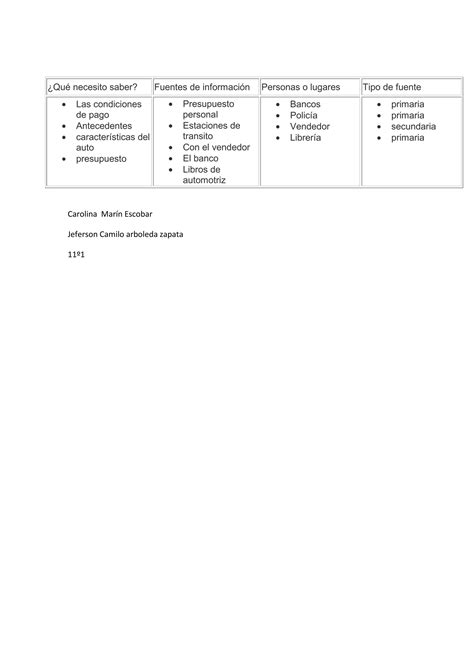 Competencia Para Manejar Informaci N Cmi Pdf