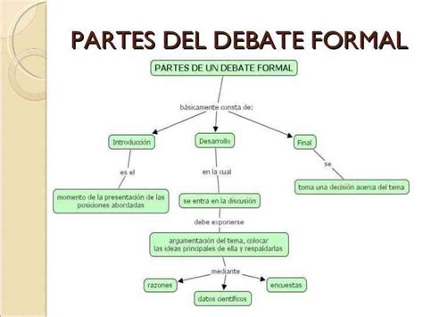 Partes Del Debate