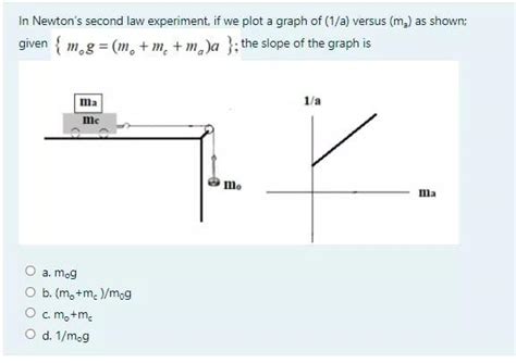 Solved In Newton's second law experiment, if we plot a graph | Chegg.com