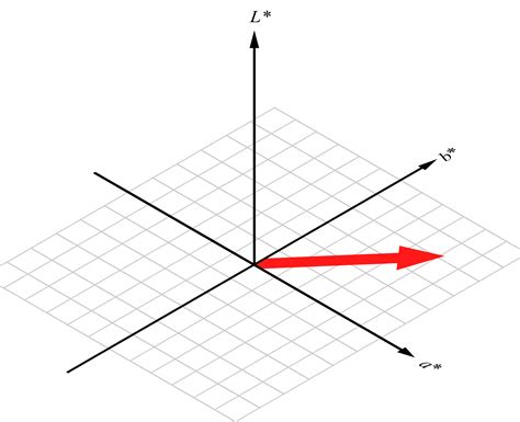 What Is The Cielab Color Space