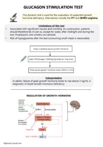 Dynamic Tests in Endocrinology Endocrinology quiz, clinical trials ...