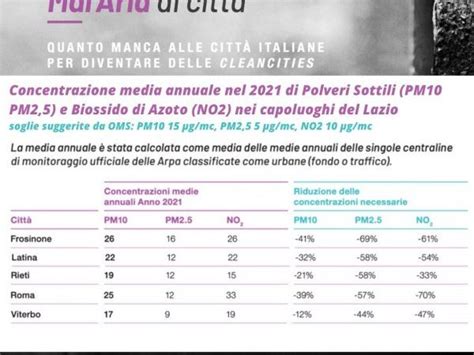 Legambiente Presenta Malaria Di Citta Roma Tra Le Peggiori