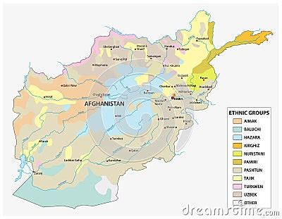 Map Of The Ethnic Groups In Afghanistan Vector Illustration ...