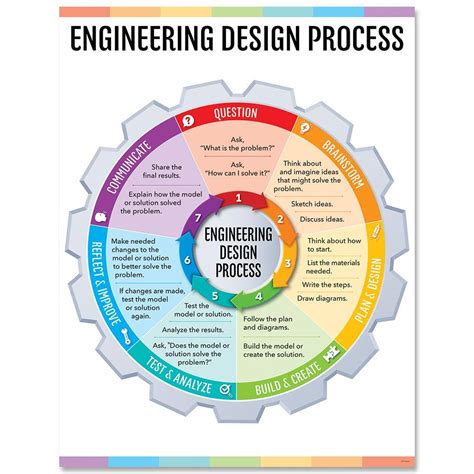 Engineering Design Process Chart – Creative Teaching Press ...