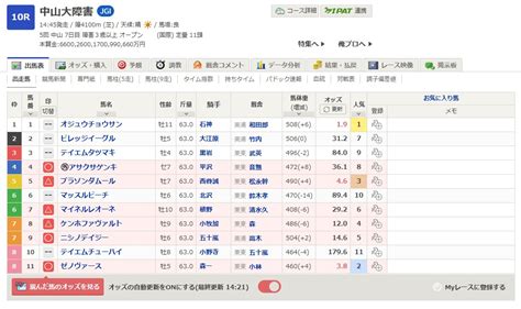 悪徳予想会社 うまライブ・あしたの万馬券・リンカーン 【捏造サイト】 On Twitter 10r 中山大障害 14 45発走 障4100m 芝 天候 晴 馬場 良 5回