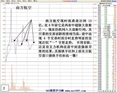 看盘高手培训图解十看盘高手操盘实战天才股票网