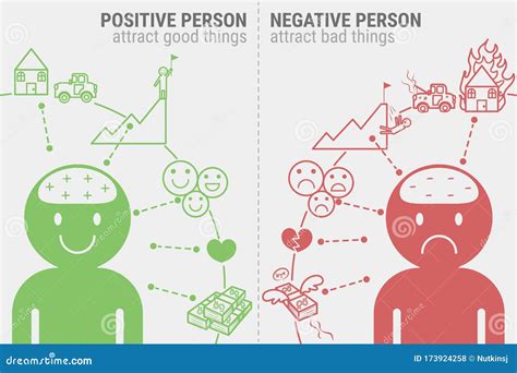 Positive And Negative People Infographic Stock Vector Illustration Of