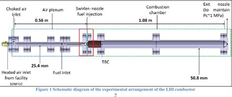 Figure From Computational Investigation Of Combustion Dynamics In A