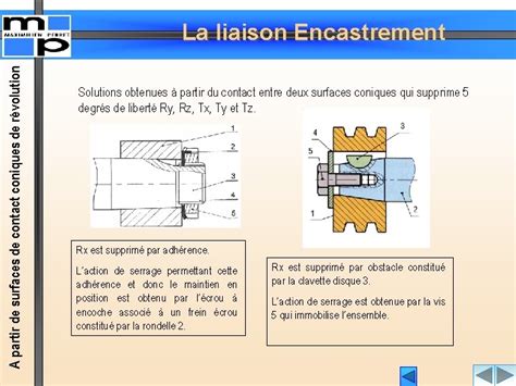 La Liaison Encastrement Introduction Dun Point De Vue