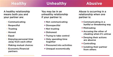 Qualities Of A Healthy Relationship List