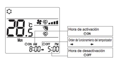 Instrucciones Manual Instrucciones Mando Aire Acondicionado Mitsubishi