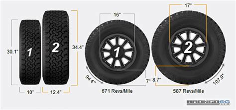 2021 Bronco 6th Gen Factory Tire Size Wheel Size Comparisons