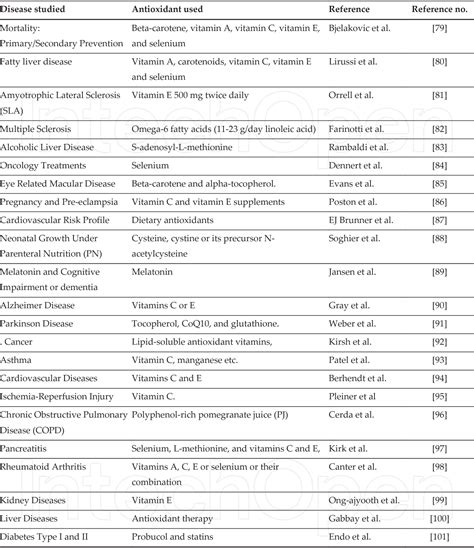 Members Of Antioxidant Machinery And Their Functions Semantic Scholar