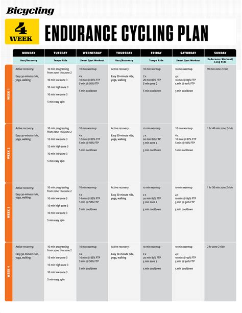 Indoor Cycling Workout Plans: 3 Month-Long Plans for 3 Main Goals