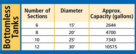 Bottomless Stock Tank Size Chart Barn World