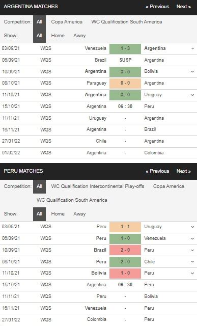 Nhận định Argentina vs Peru 06h30 ngày 15 10 Vòng loại World Cup 2022