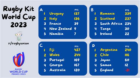 Rugby World Cup Pools 2025 - Jodie Lynnett