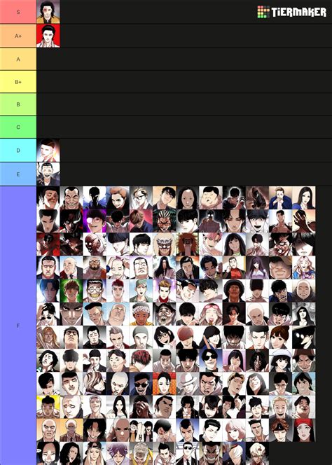 The Only Correct Tier List R Lookismcomic