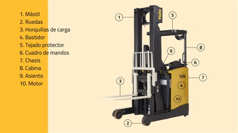 Partes De Una Carretilla Retr Ctil Grupo Gdh Yale