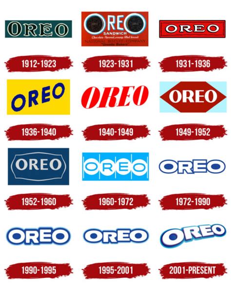 Evolution of Logos: From Heritage to Modernity - GraphicSprings