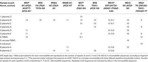 Frontiers Parasitemia And Associated Immune Response In Pregnant And