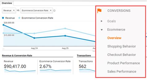 How To Set Up WooCommerce Conversion Tracking In Google Analytics