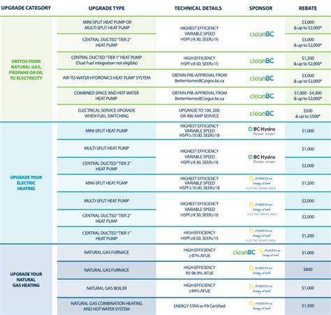 Rebates For Heat Pumps In Bc - PumpRebate.com