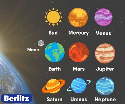 Planetas Em Inglês Aprenda O Nome De Todos Eles Berlitz