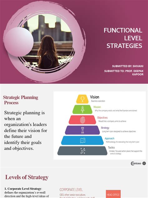 Functional Level Strategy Gsm Pdf