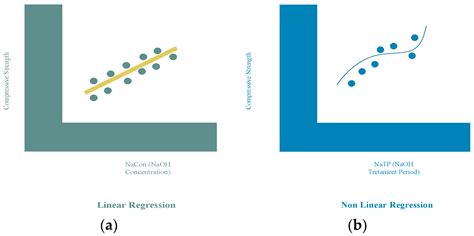 Engineering Proceedings Free Full Text Linear And Non Linear