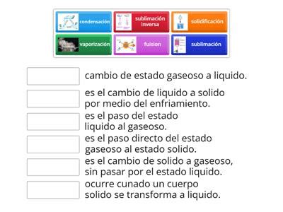 Cambios De Estados De Agregacion De La Materia Recursos Did Cticos