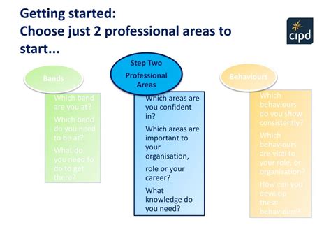 PPT HR Profession Map Our Global Standards And Your Professional