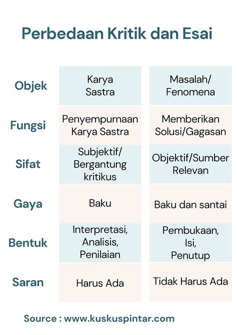 Kritik Sastra Adalah 7