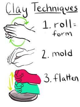 clay technique graphic  sillyartsybrandy tpt