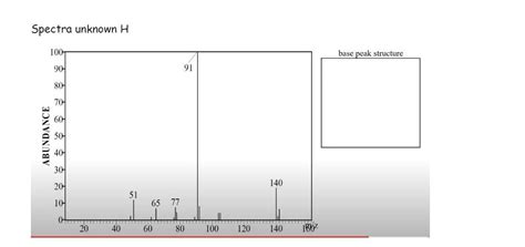 Solved Spectral Interpretation Below You Will Find The Chegg