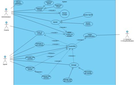 Duc Td Visual Paradigm Benutzergezeichnete Diagramme Designs