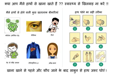 Hand Hygiene Wall Poster Hindi Ppt