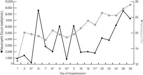 Figure 1 From Alloimmune Neonatal Neutropenia And Neonatal