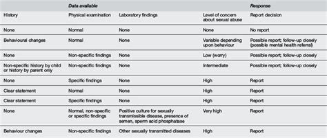 Sexual Assault Clinical Gate