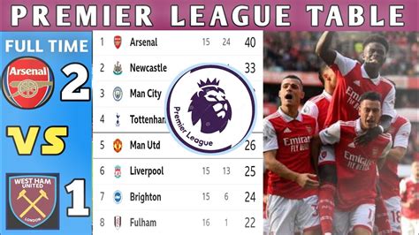 English Premier League Table Updated Todayepl Table Standings Today