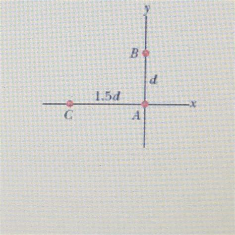 Solved Two Dimensions In The Figure Three Point Particles Chegg